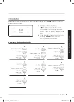 Preview for 31 page of Samsung MC17T8000C Series User Manual