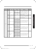 Preview for 39 page of Samsung MC17T8000C Series User Manual