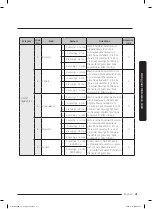 Preview for 41 page of Samsung MC17T8000C Series User Manual