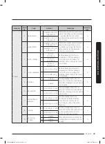 Preview for 43 page of Samsung MC17T8000C Series User Manual