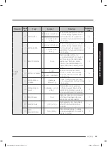 Preview for 45 page of Samsung MC17T8000C Series User Manual