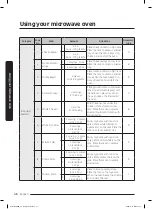 Preview for 46 page of Samsung MC17T8000C Series User Manual