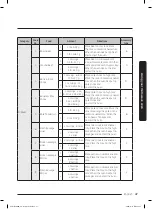 Preview for 47 page of Samsung MC17T8000C Series User Manual