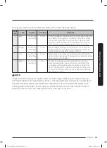 Preview for 49 page of Samsung MC17T8000C Series User Manual