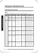 Preview for 54 page of Samsung MC17T8000C Series User Manual