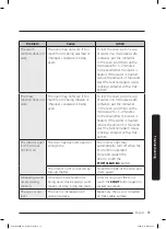 Preview for 71 page of Samsung MC17T8000C Series User Manual