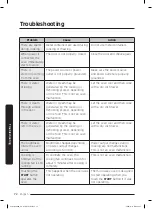 Preview for 72 page of Samsung MC17T8000C Series User Manual