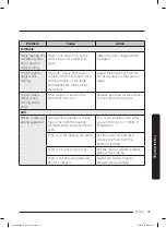 Preview for 73 page of Samsung MC17T8000C Series User Manual