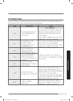 Preview for 75 page of Samsung MC17T8000C Series User Manual