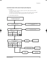 Предварительный просмотр 28 страницы Samsung MC18AC2-09 Service Manual