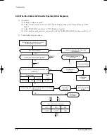 Предварительный просмотр 29 страницы Samsung MC18AC2-09 Service Manual