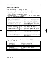 Preview for 26 page of Samsung MC26AC2-07 Service Manual