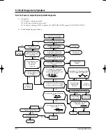 Preview for 27 page of Samsung MC26AC2-07 Service Manual