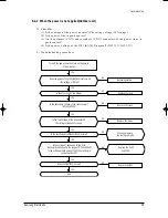 Preview for 28 page of Samsung MC26AC2-07 Service Manual