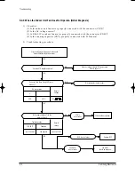 Preview for 29 page of Samsung MC26AC2-07 Service Manual