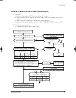 Preview for 30 page of Samsung MC26AC2-07 Service Manual