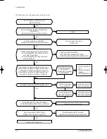 Preview for 31 page of Samsung MC26AC2-07 Service Manual