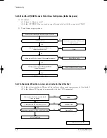 Preview for 33 page of Samsung MC26AC2-07 Service Manual