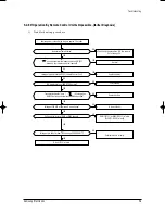 Preview for 34 page of Samsung MC26AC2-07 Service Manual