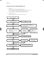 Preview for 35 page of Samsung MC26AC2-07 Service Manual