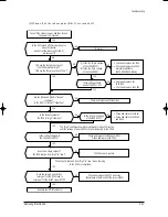 Preview for 36 page of Samsung MC26AC2-07 Service Manual