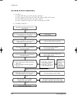 Preview for 37 page of Samsung MC26AC2-07 Service Manual