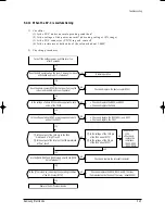 Preview for 38 page of Samsung MC26AC2-07 Service Manual