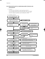 Preview for 39 page of Samsung MC26AC2-07 Service Manual