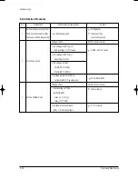 Preview for 41 page of Samsung MC26AC2-07 Service Manual