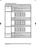 Preview for 42 page of Samsung MC26AC2-07 Service Manual