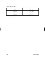 Preview for 45 page of Samsung MC26AC2-07 Service Manual