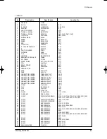 Preview for 56 page of Samsung MC26AC2-07 Service Manual