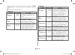 Preview for 100 page of Samsung MC286TATC Series Owner'S Instructions & Cooking Manual