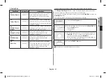 Preview for 101 page of Samsung MC286TATC Series Owner'S Instructions & Cooking Manual