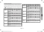 Preview for 109 page of Samsung MC286TATC Series Owner'S Instructions & Cooking Manual