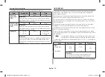 Preview for 112 page of Samsung MC286TATC Series Owner'S Instructions & Cooking Manual