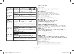 Preview for 116 page of Samsung MC286TATC Series Owner'S Instructions & Cooking Manual