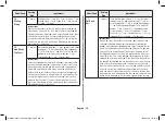 Preview for 16 page of Samsung MC28A5145 Series Owner'S Instructions & Cooking Manual