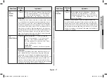 Preview for 17 page of Samsung MC28A5145 Series Owner'S Instructions & Cooking Manual