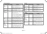 Preview for 18 page of Samsung MC28A5145 Series Owner'S Instructions & Cooking Manual