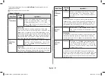 Preview for 22 page of Samsung MC28A5145 Series Owner'S Instructions & Cooking Manual