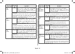 Preview for 24 page of Samsung MC28A5145 Series Owner'S Instructions & Cooking Manual