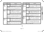 Preview for 27 page of Samsung MC28A5145 Series Owner'S Instructions & Cooking Manual