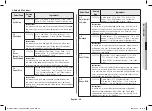 Preview for 29 page of Samsung MC28A5145 Series Owner'S Instructions & Cooking Manual