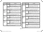 Preview for 30 page of Samsung MC28A5145 Series Owner'S Instructions & Cooking Manual