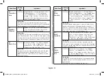 Preview for 32 page of Samsung MC28A5145 Series Owner'S Instructions & Cooking Manual