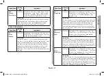 Preview for 35 page of Samsung MC28A5145 Series Owner'S Instructions & Cooking Manual