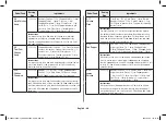 Preview for 40 page of Samsung MC28A5145 Series Owner'S Instructions & Cooking Manual