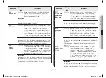 Preview for 41 page of Samsung MC28A5145 Series Owner'S Instructions & Cooking Manual