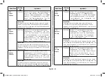 Preview for 44 page of Samsung MC28A5145 Series Owner'S Instructions & Cooking Manual